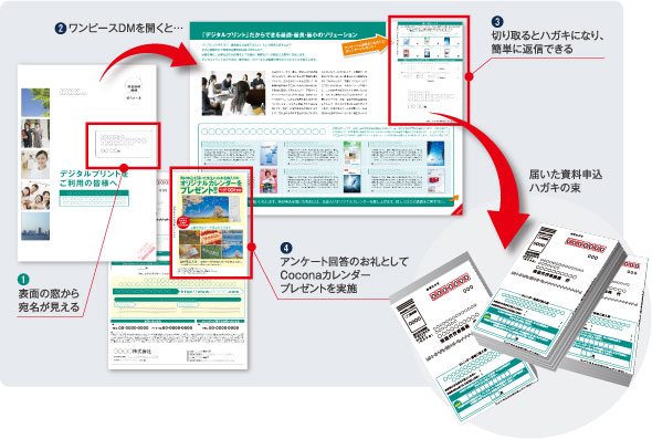 効果をあげるコミュニケーションツールの事例