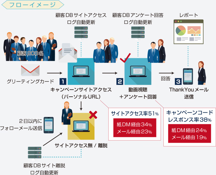 フローイメージ