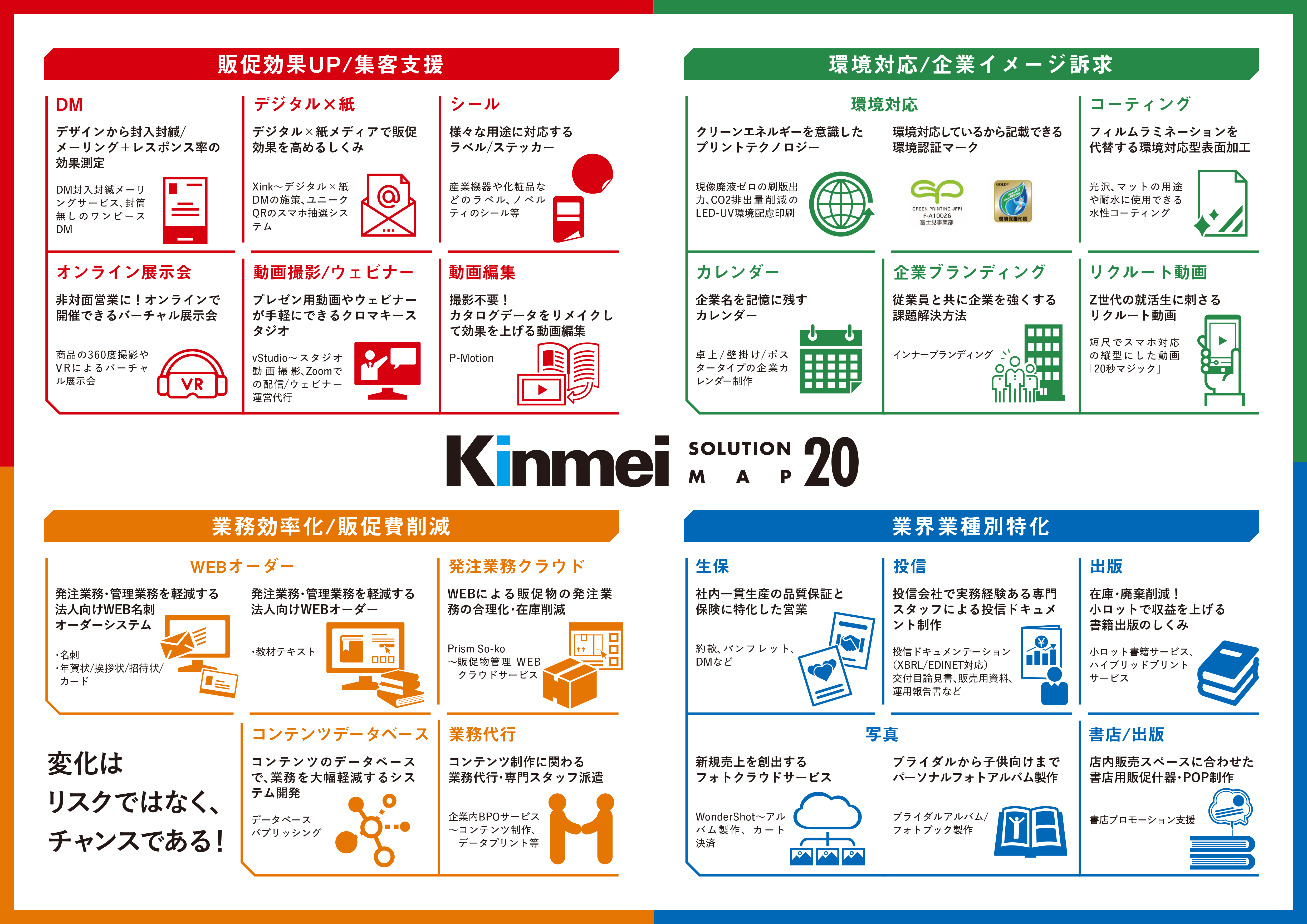 solution map