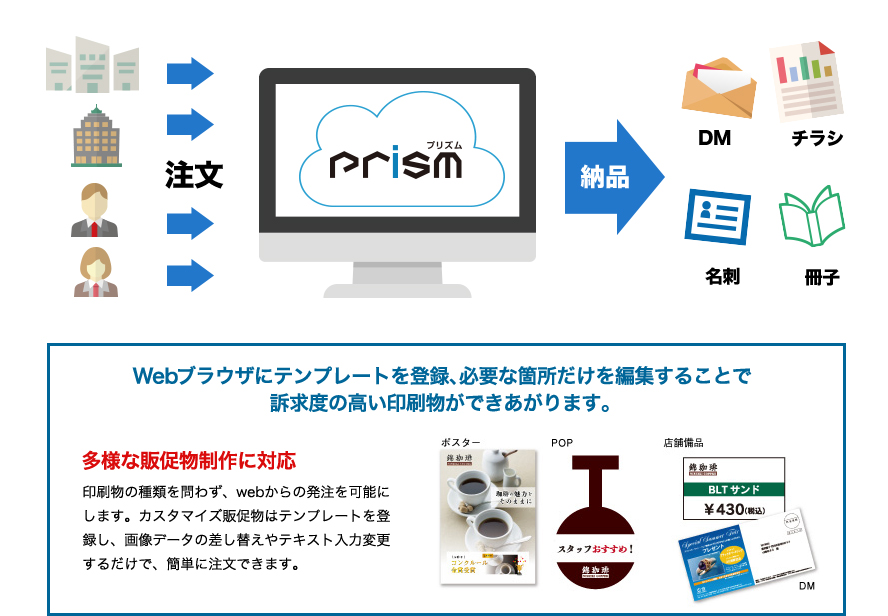 Webブラウザにテンプレートを登録、必要な箇所だけを編集することで訴求度の高い印刷物ができあがります。
