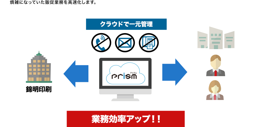 クラウドで一元管理/業務効率アップ！！